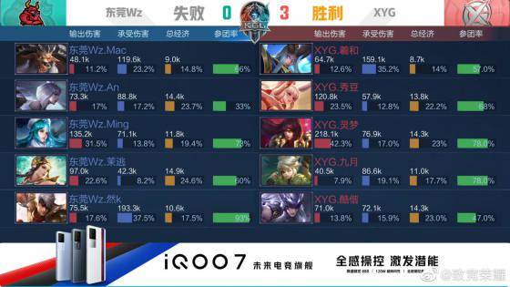 同时