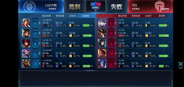 但他们在比 但他们在比