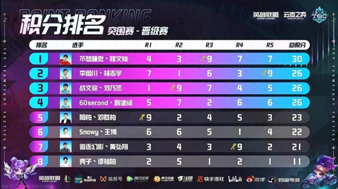 高爆发和高 高爆发和高