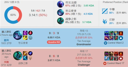 个低调却极 个低调却极